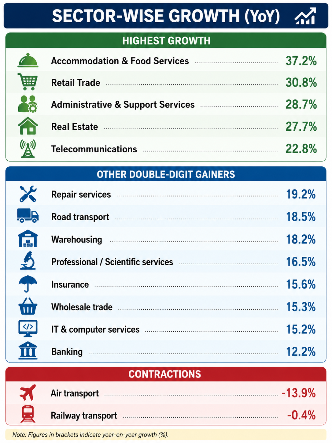 ISP data