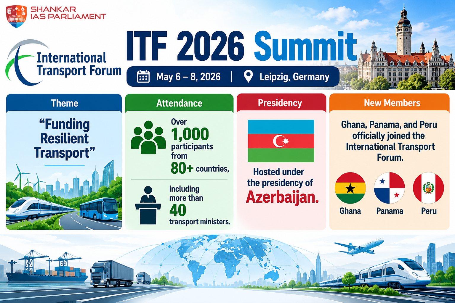 ITF upsc 2026