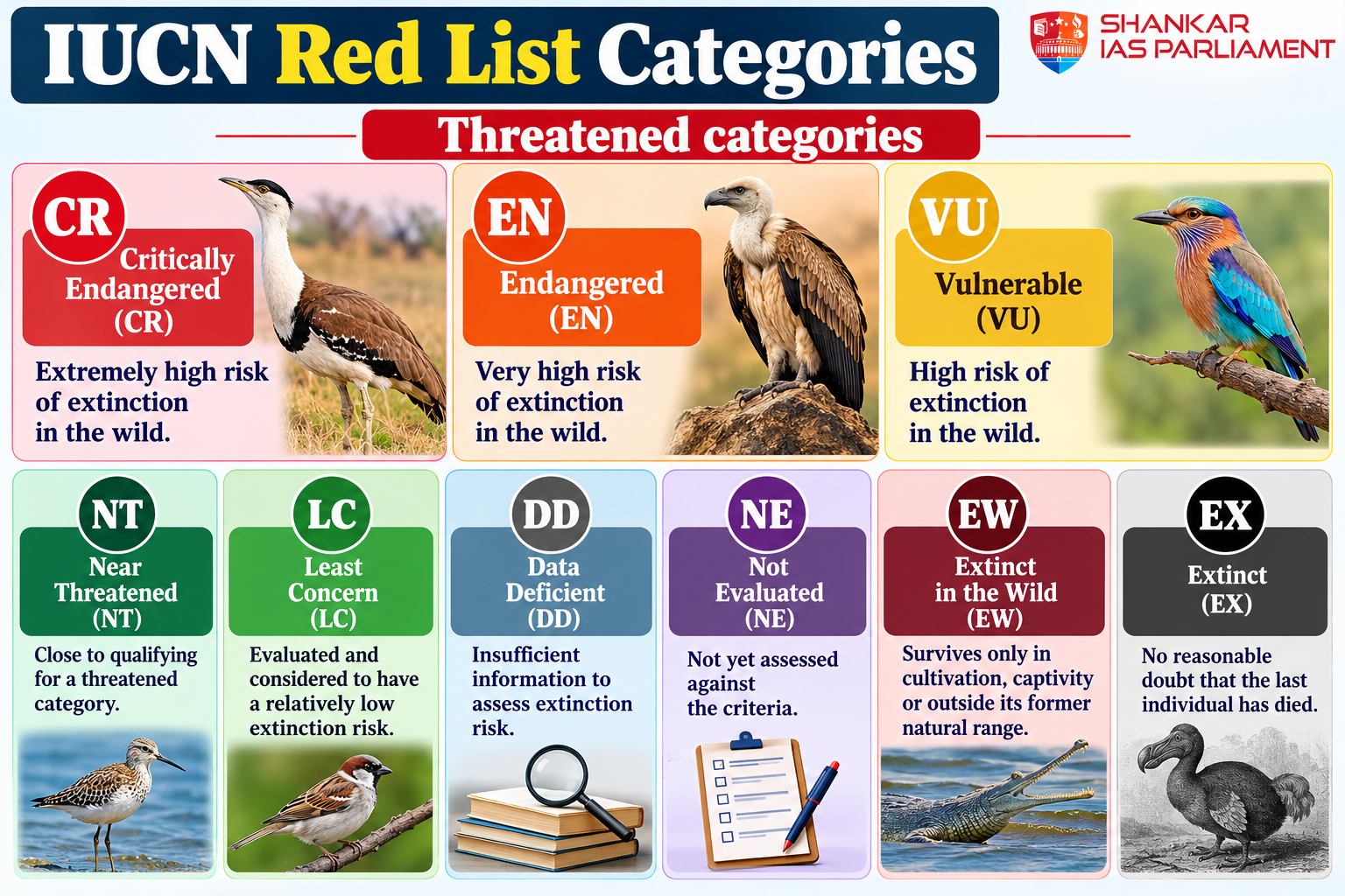 files/iucn-red-list-categories-infographic-1.png