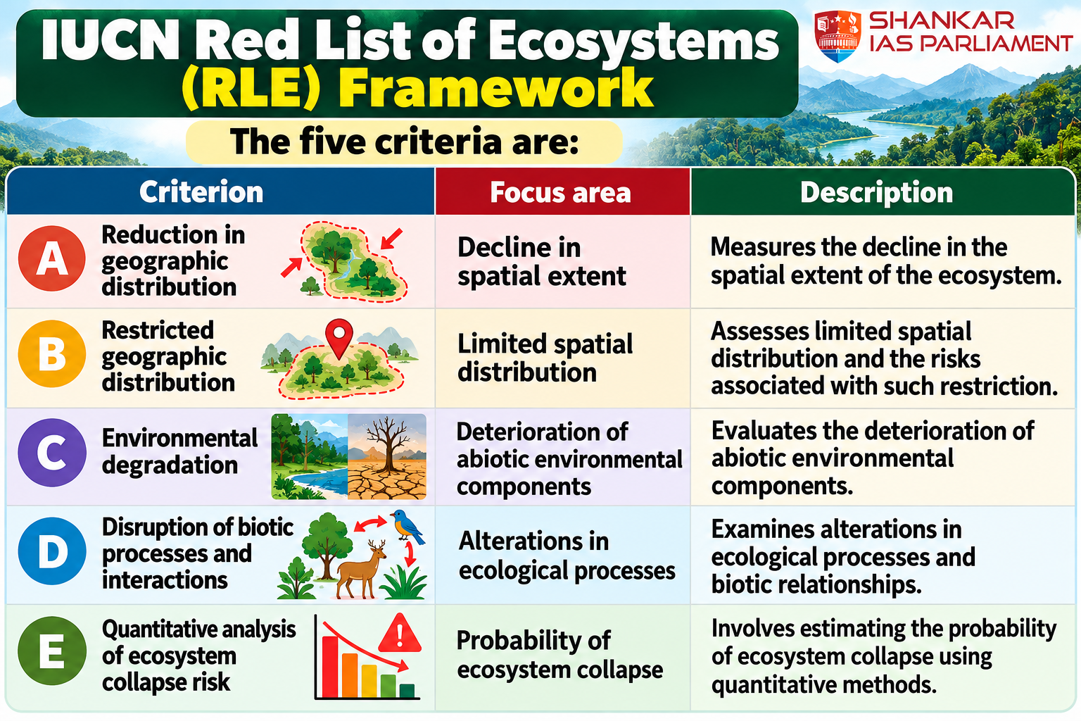 iucn-red-list-of-ecosystems-framework