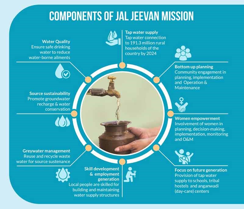 jal jeevan
