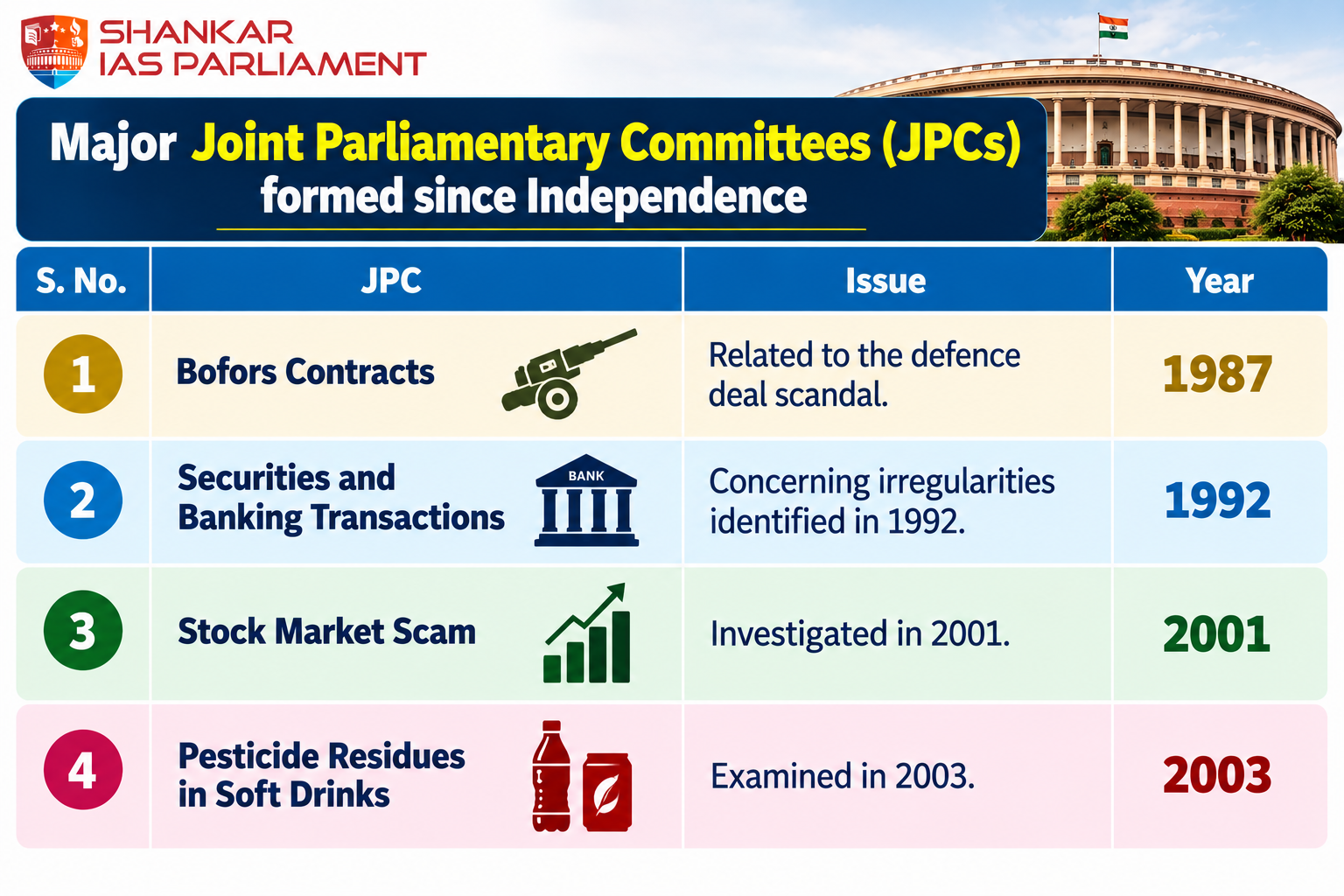 major jpc in india up[sc 2026