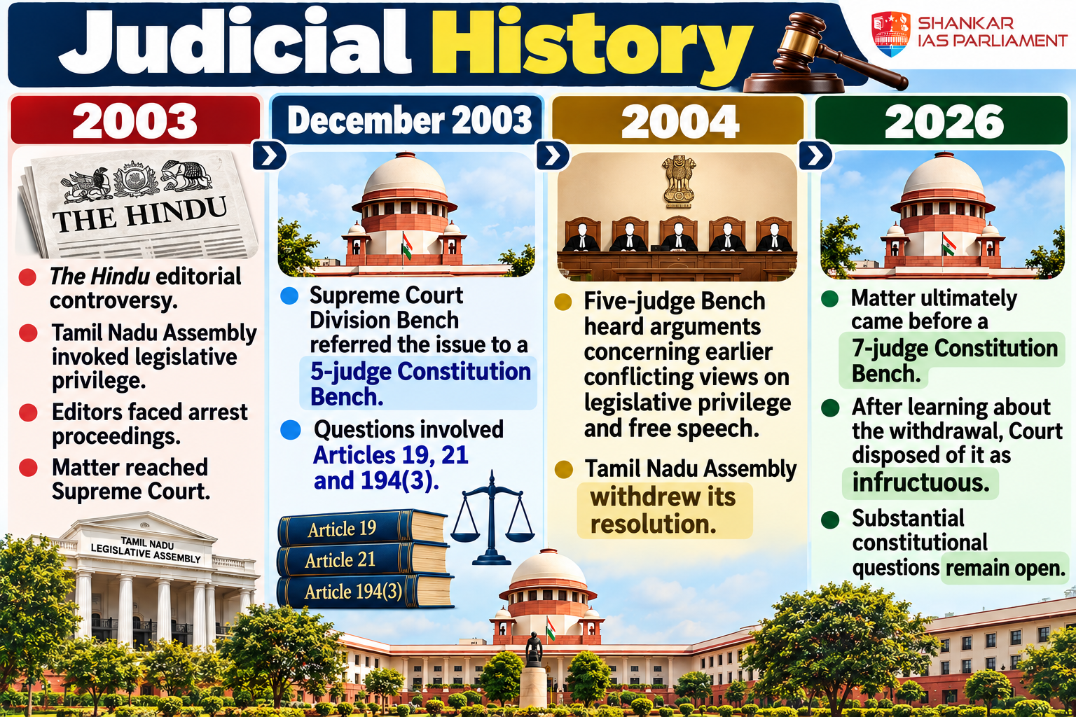 Legislative Privilege vs Freedom of Speech