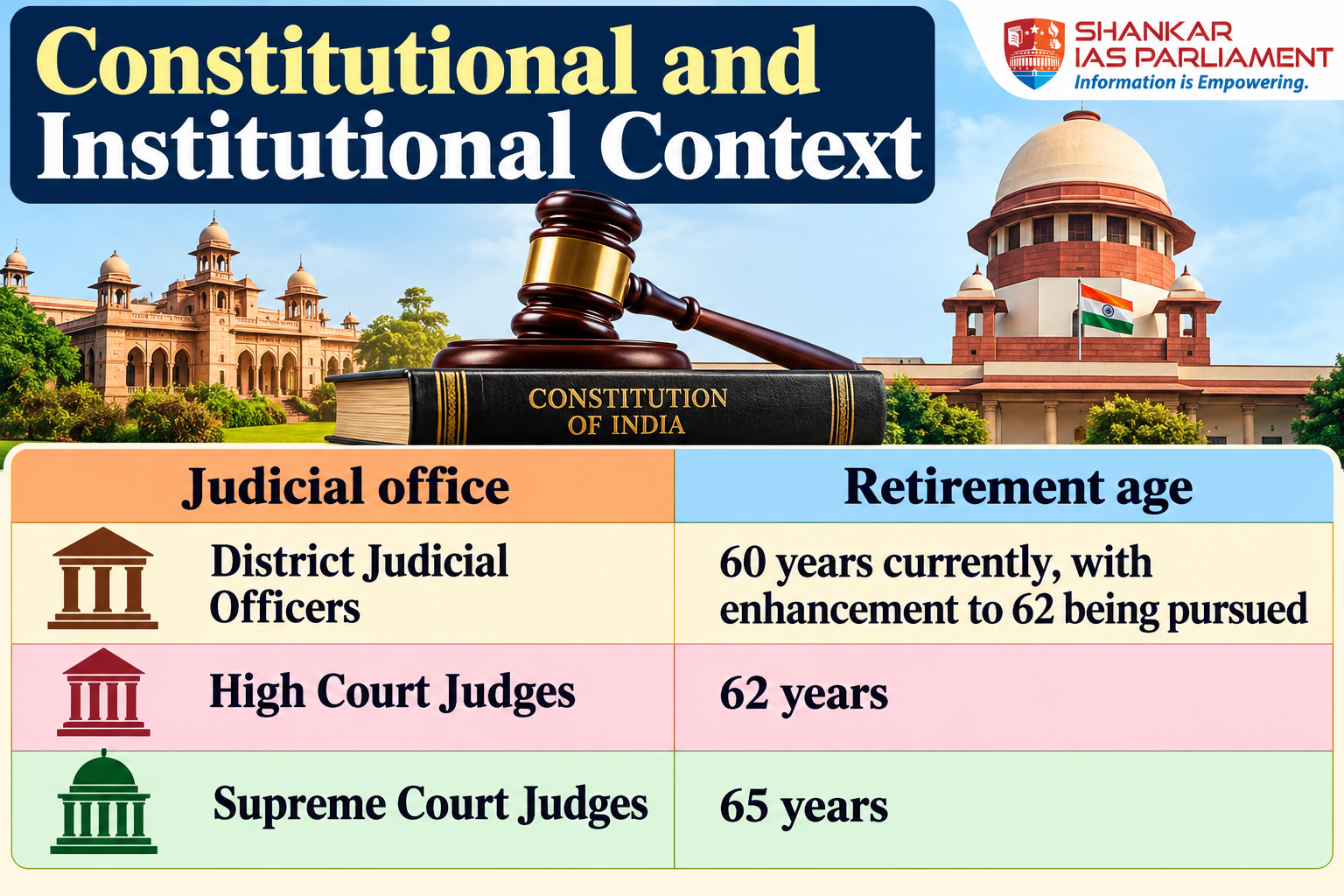 judicial-retirement-ages-explained.png