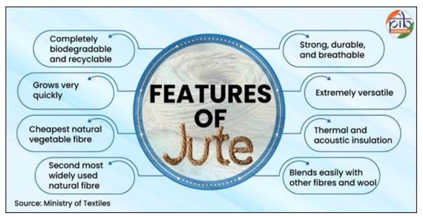 Jute 3. UPSC