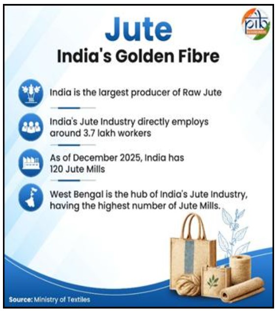Jute 4. UPSC