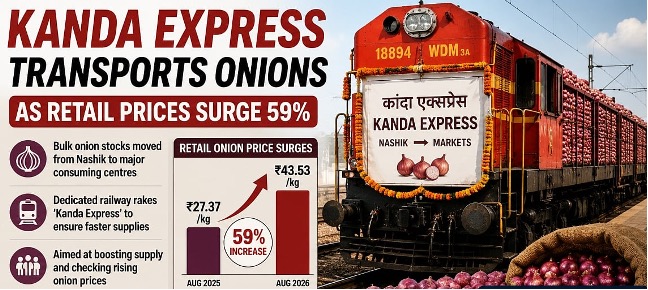Kanda Express for Onion Transport