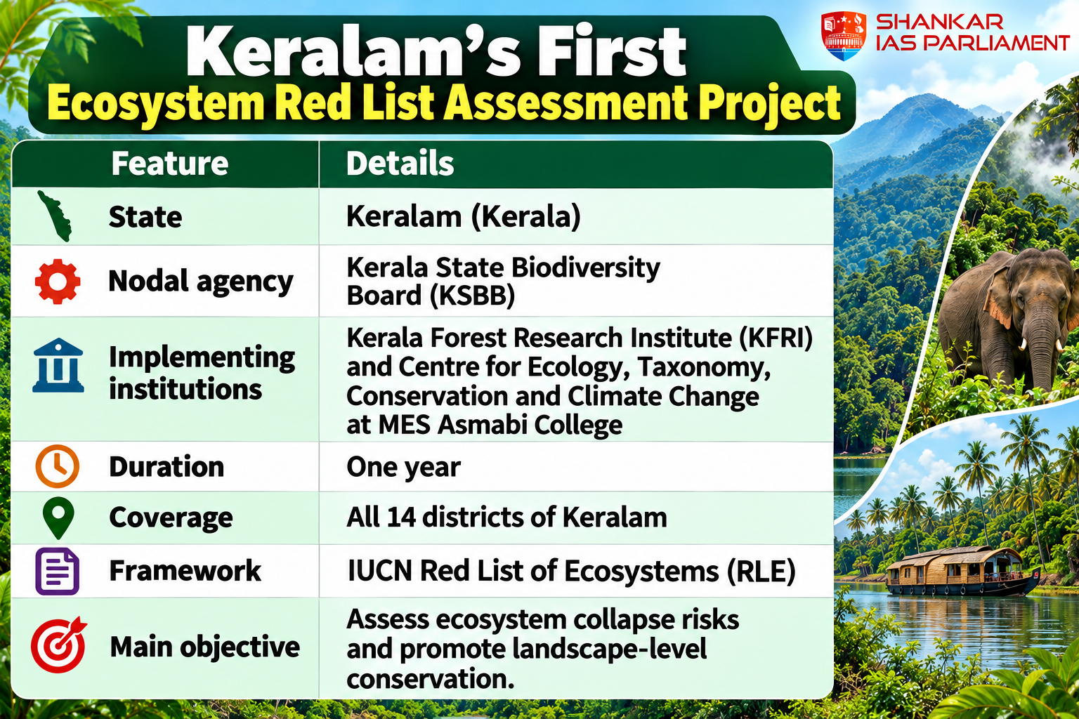 keralas-ecosystem-red-list-project