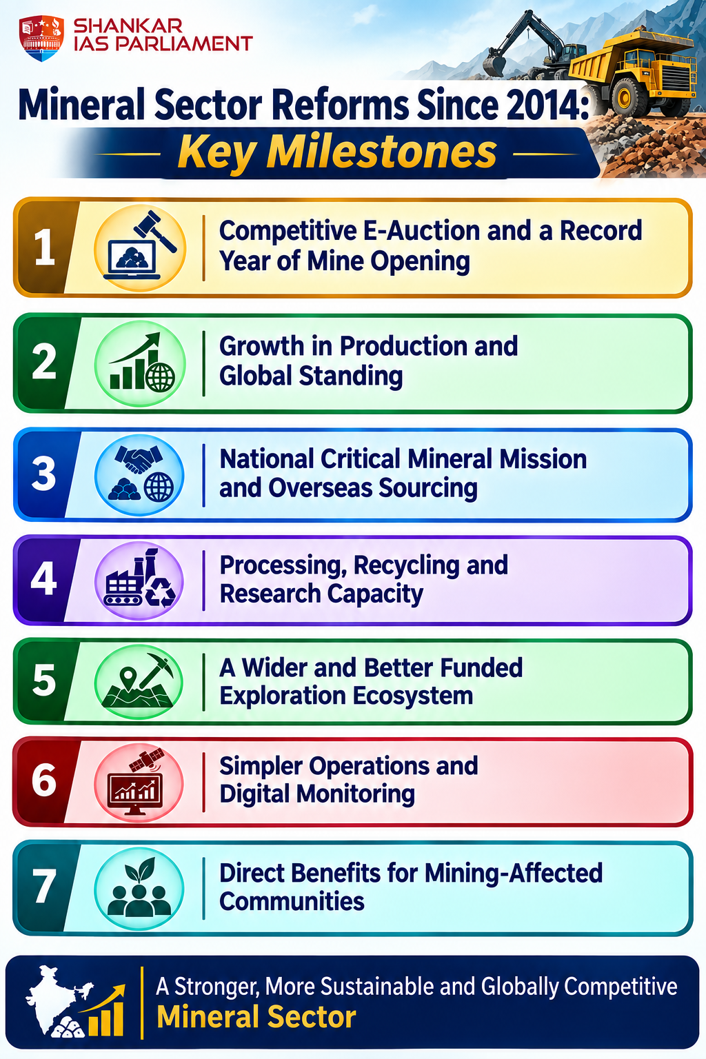 key milestone of MMDR UPSc