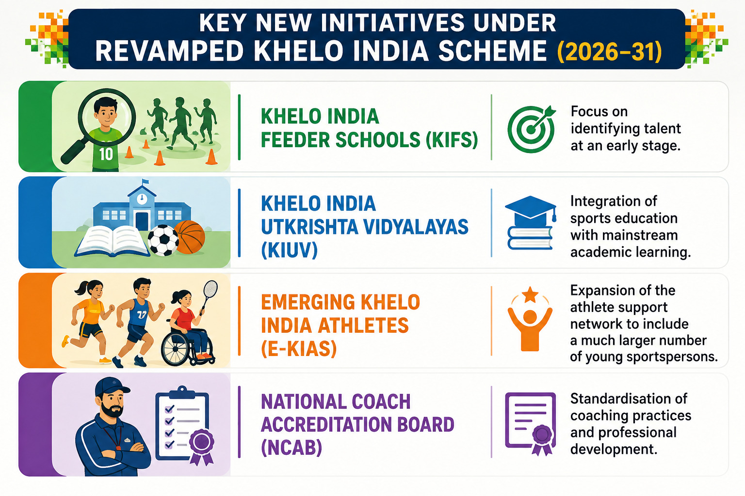 Revamped Khelo India Scheme
