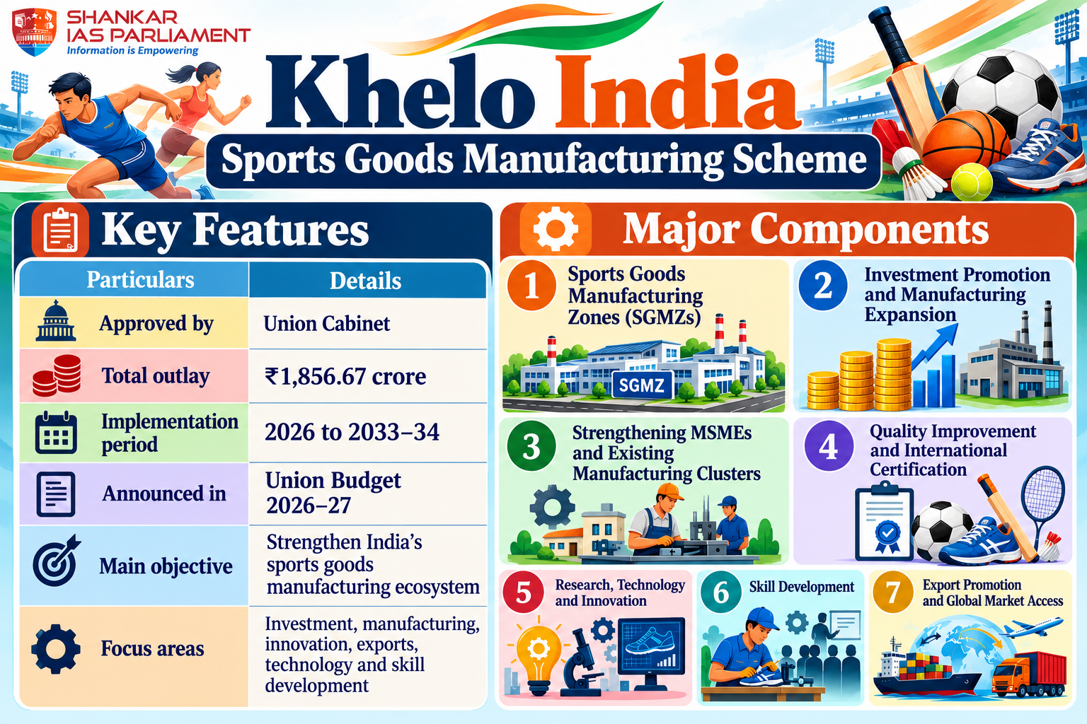 khelo-india-sports-manufacturing-infographic.png