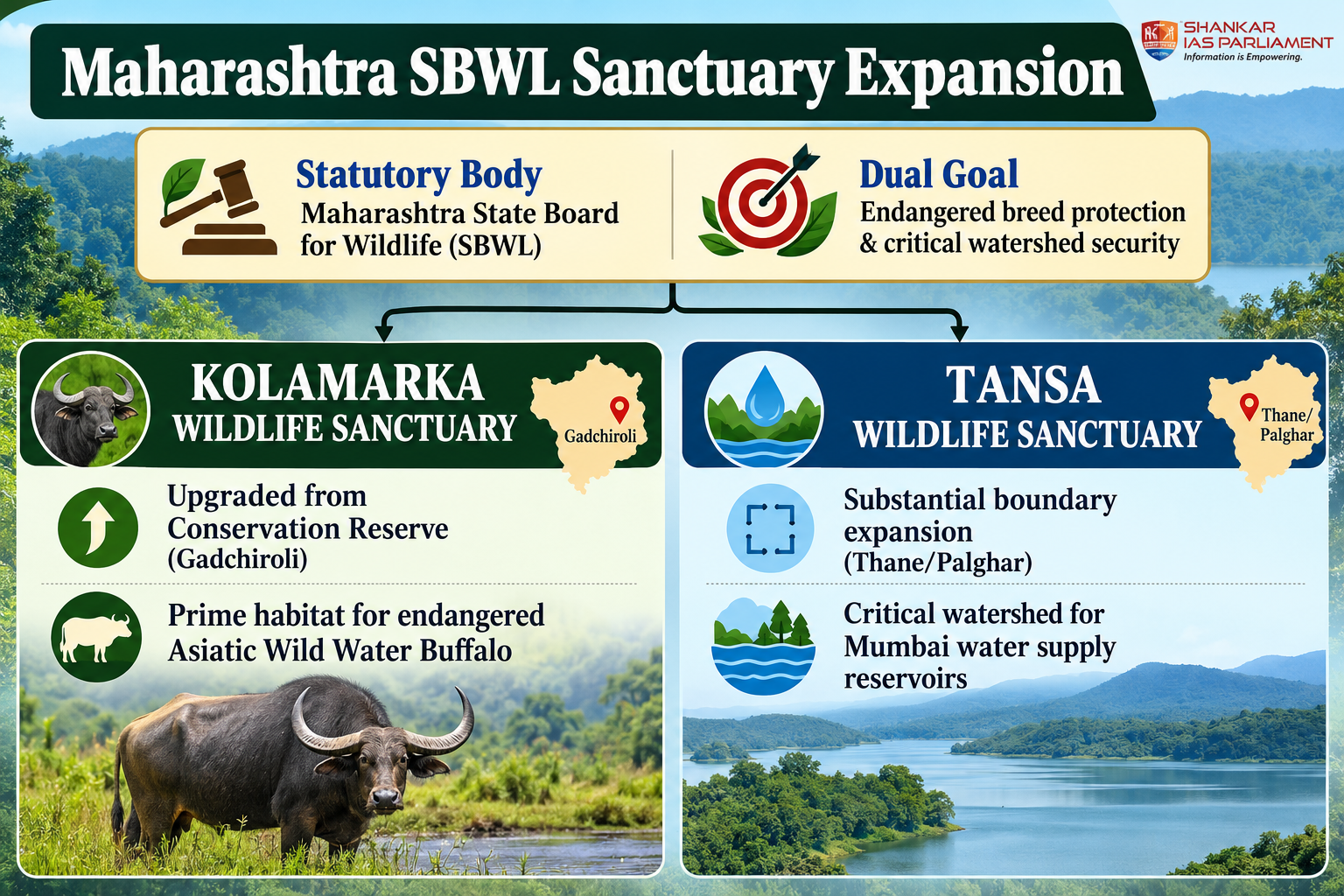 Kolamarka and Tansa Wildlife Sanctuaries