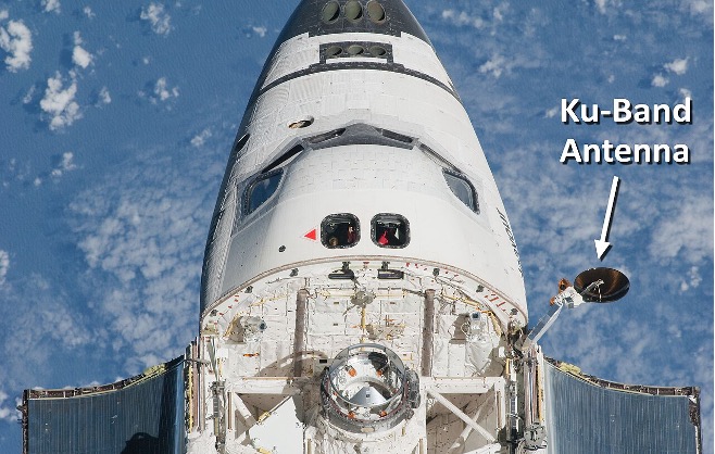 Ku‑band Antenna on ISS