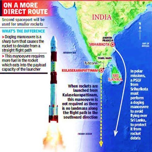 Kulasekarapattinam Spaceport 