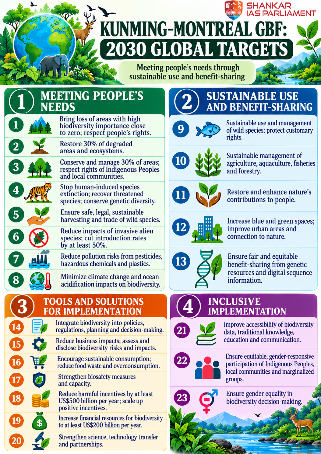 https://www.shankariasparliament.com/uploads/files/kunmingmontreal-gbf_-2030-global-targets.png