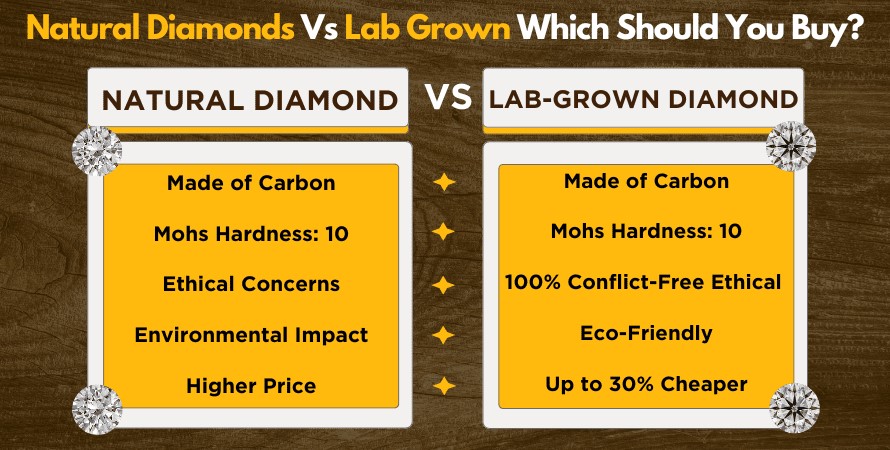 lab grown diamonds