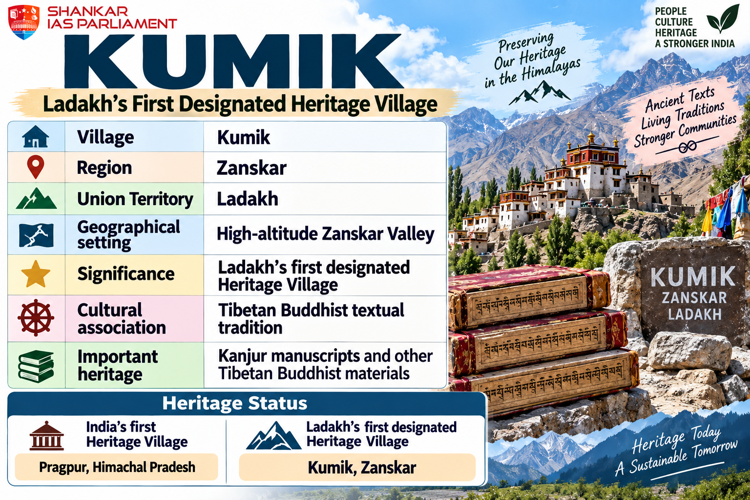 ladakhs first culture village 2026 upsc