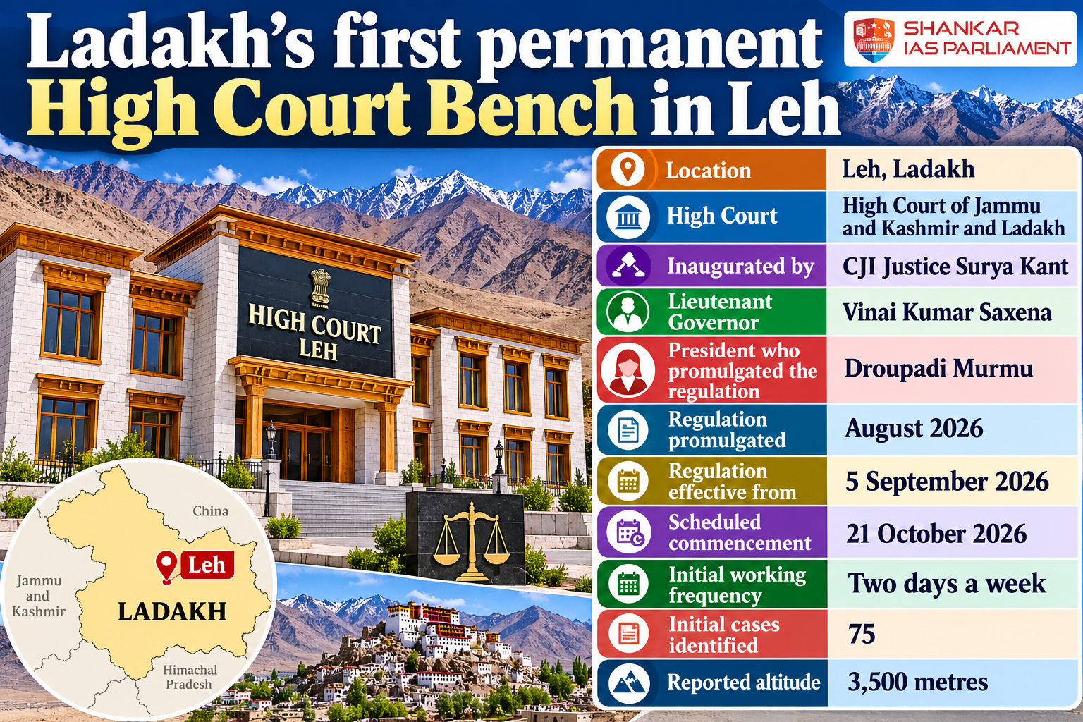 ladakh-high-court-bench-infographic.png