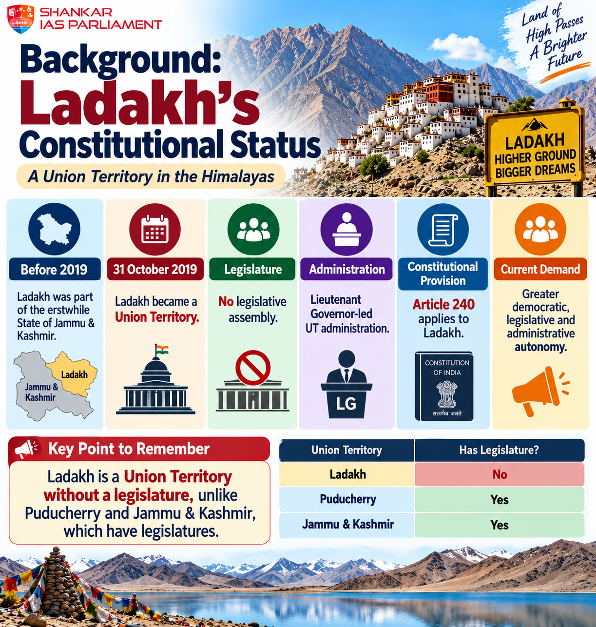 ladakh historical background upsc 2026