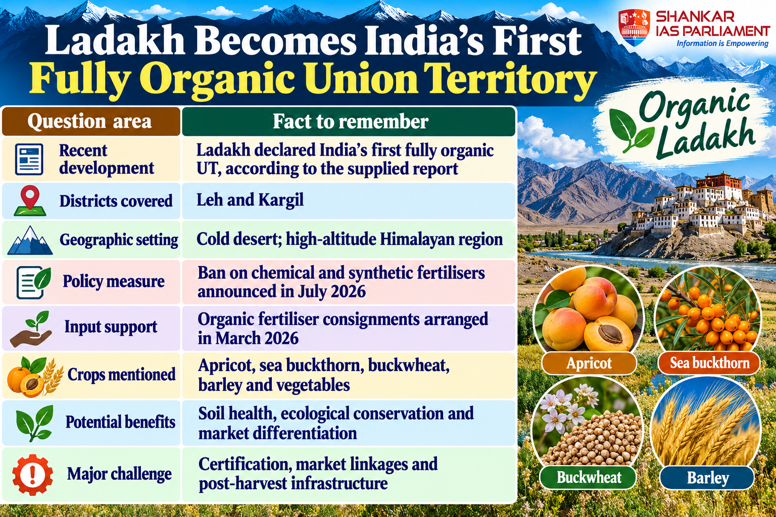 ladakh_-indias-first-organic-union-territory.png