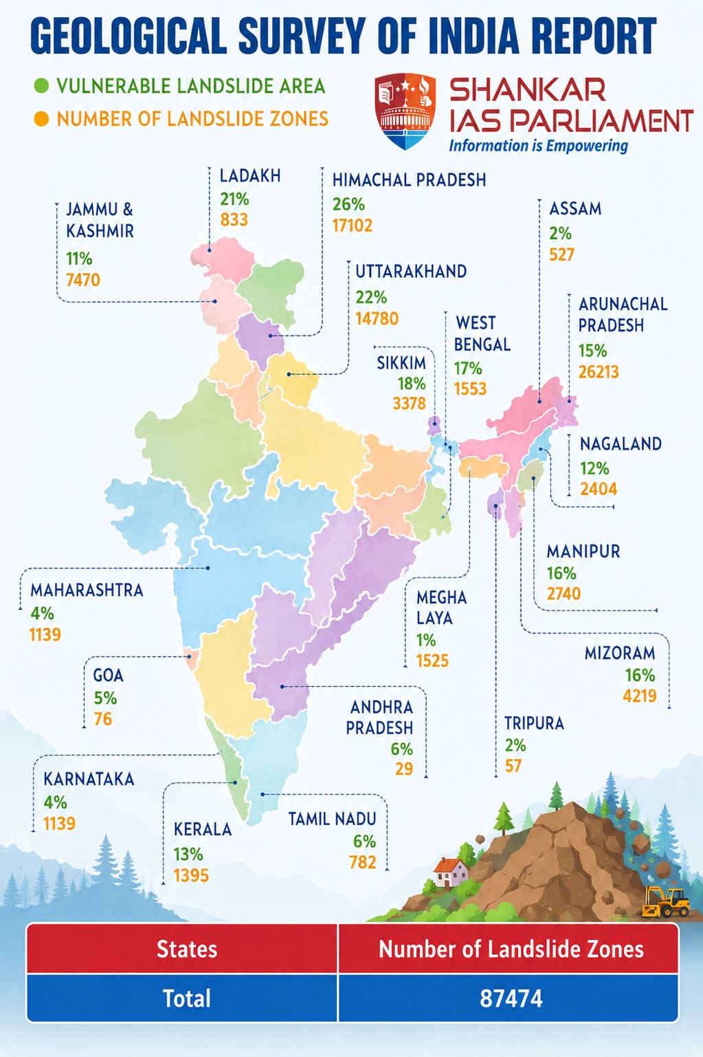 Landslides in India