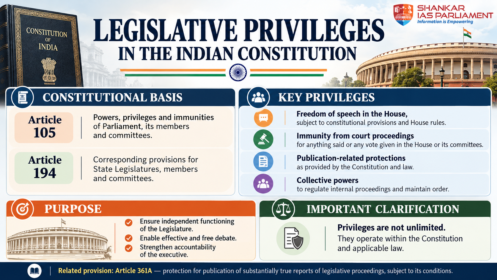Legislative privileges in India