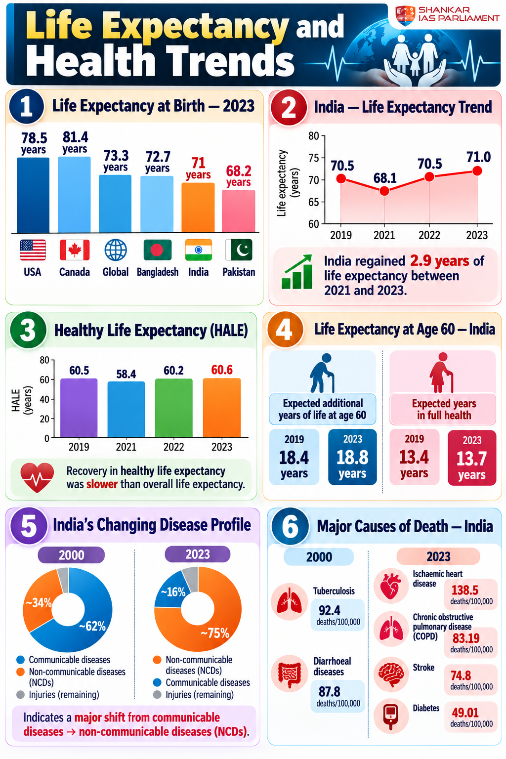 WHO Global Health Estimates