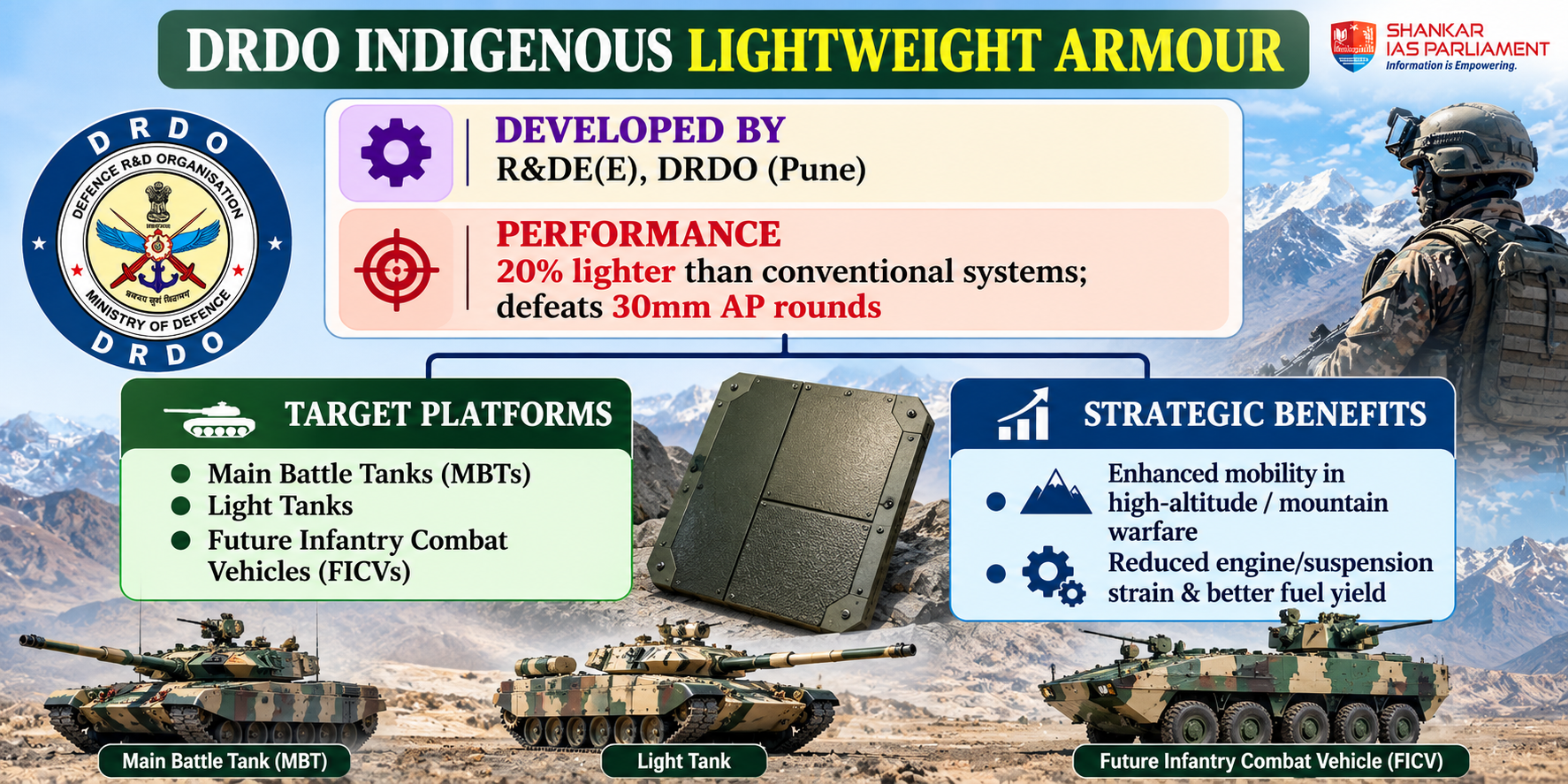 Lighter Indigenous Armour Panels