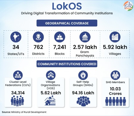 LokOS