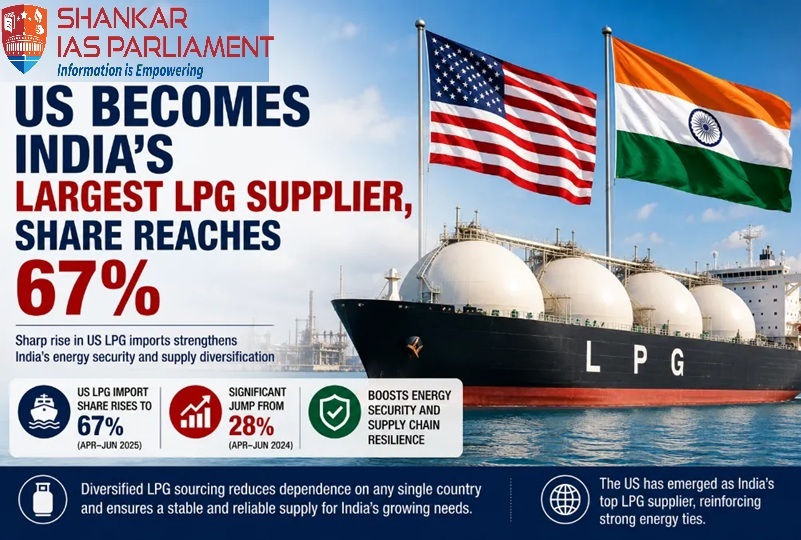 LPG Importer
