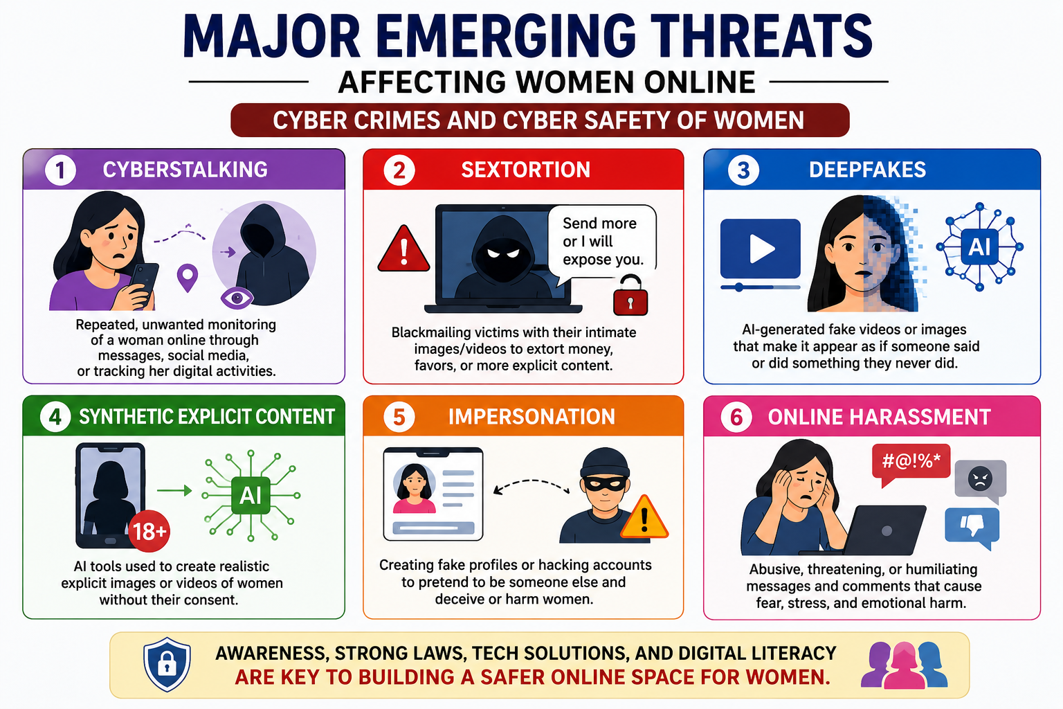 Threats in cyber