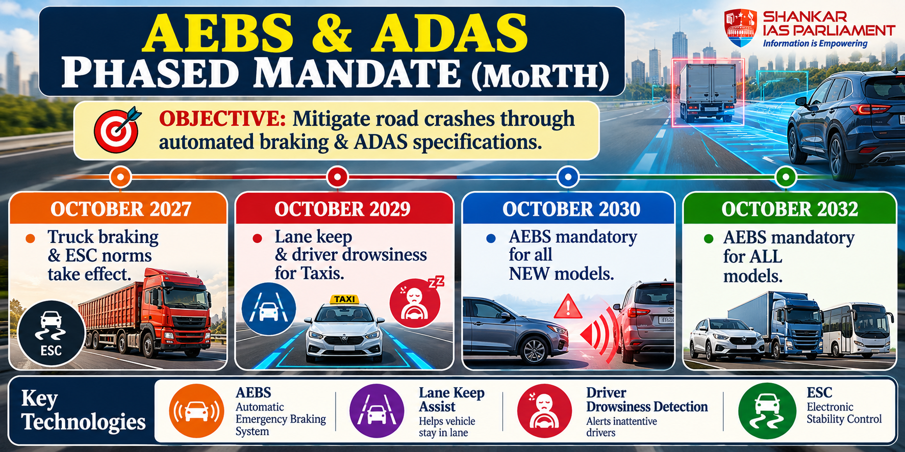 Mandatory Advanced Emergency Braking Systems (AEBS) in Cars