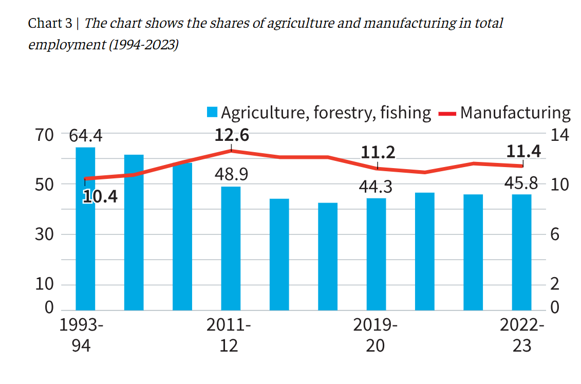 manufacturing chart
