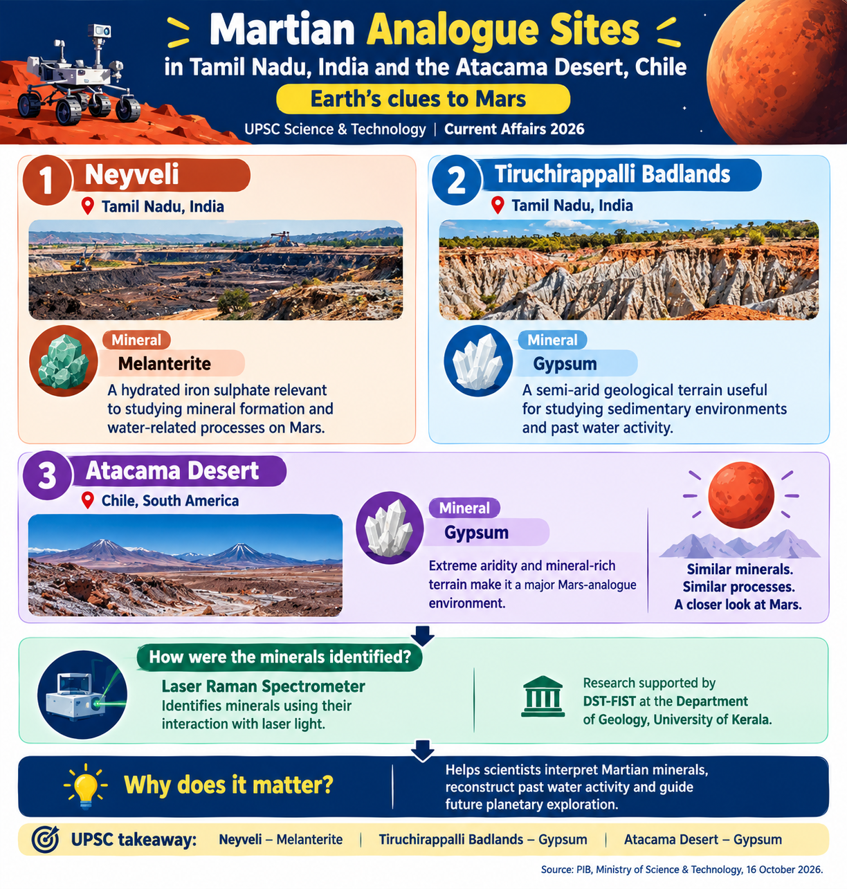 Martian Analogue Sites