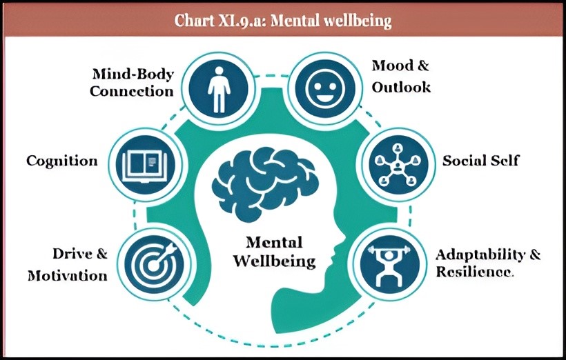 Mental 1