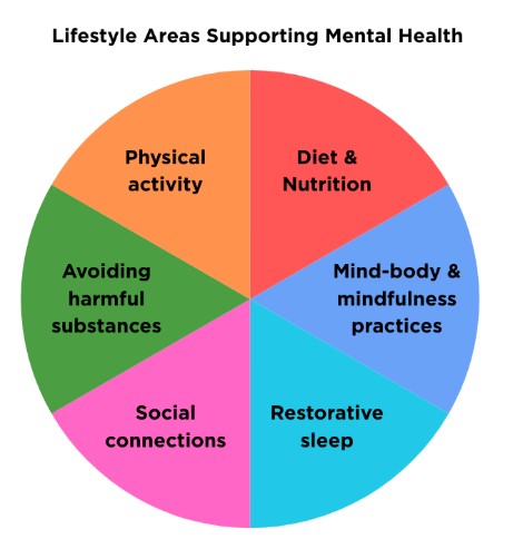 mental health 3