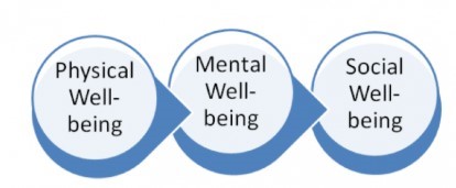 Mental Health. UPSC