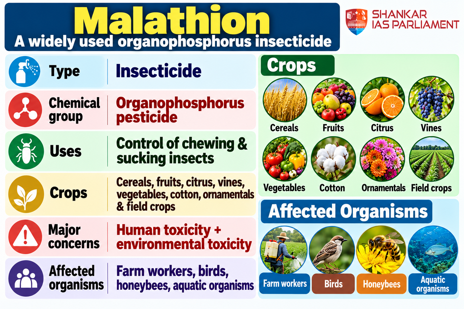 methamine pesticide upsc 2026