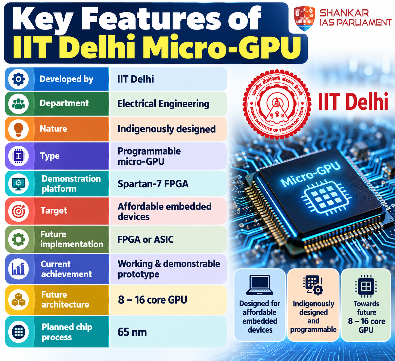 indias first micro gpu