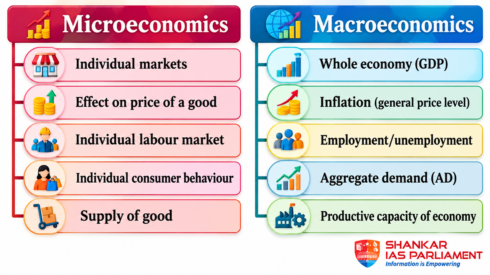 MICRO ECONOMICS and MACRO ECONOMICS