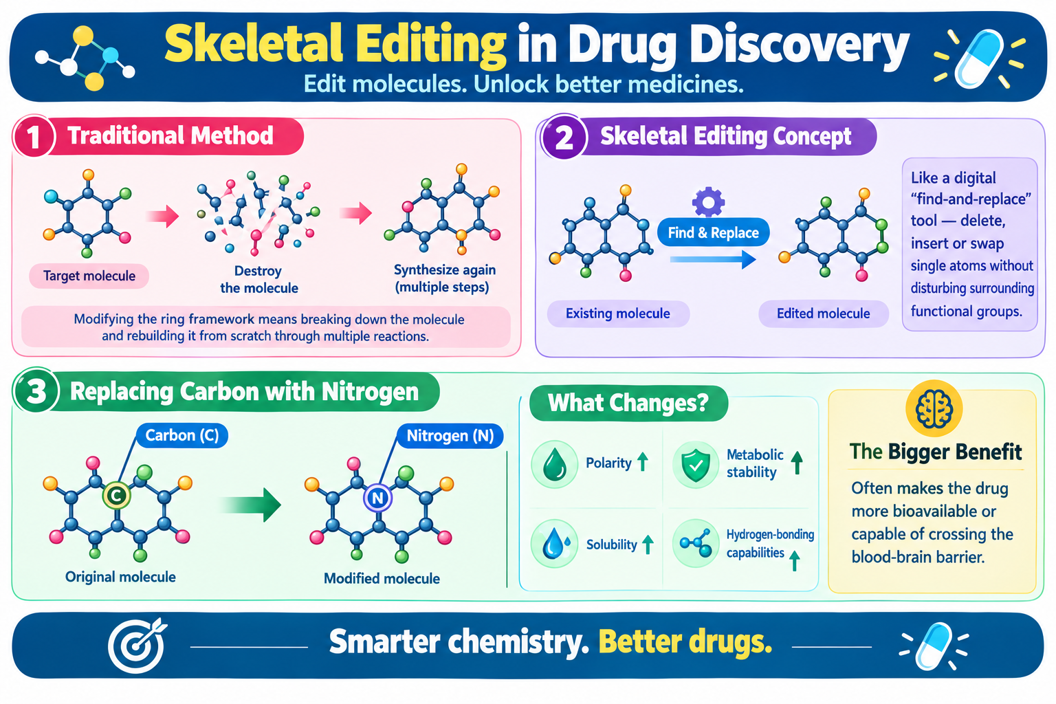 Single-Atom Skeletal Editing