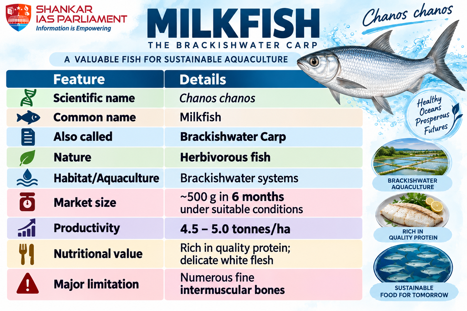milkfish deboning technology upsc 2026