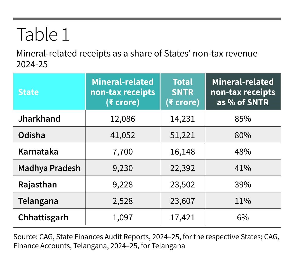 Mining amendment 2026