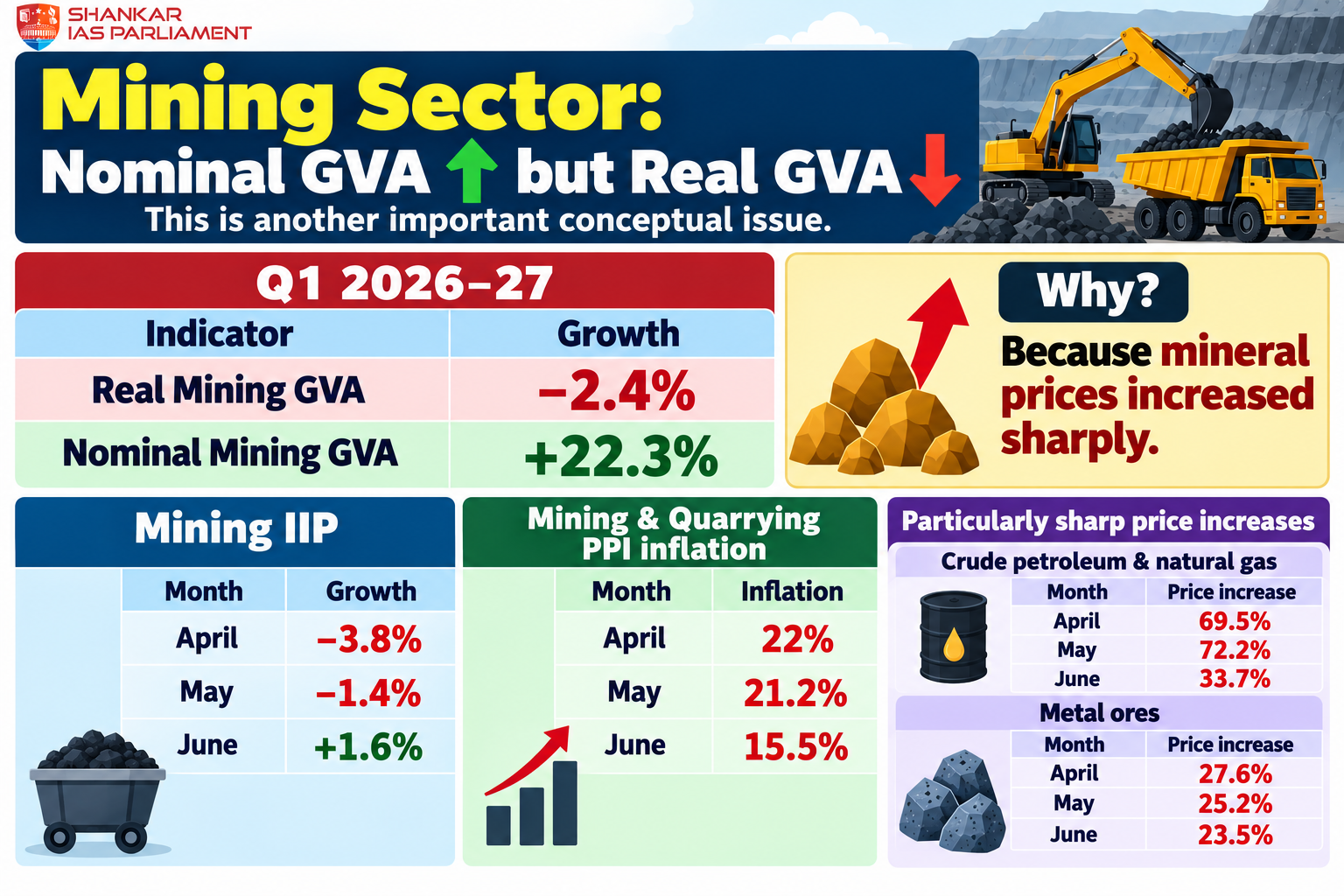 mining sector growth 2026