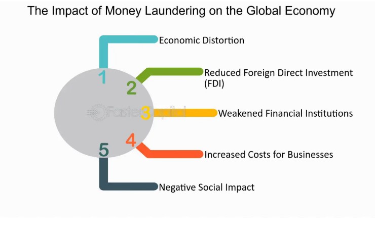 MONEY LAUNDERING 2