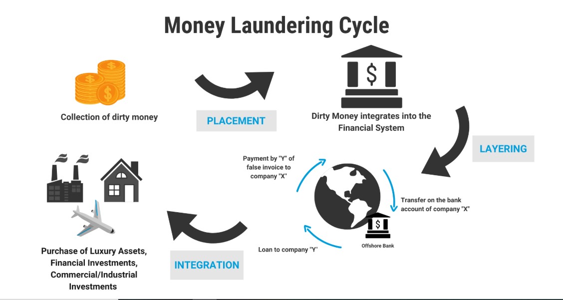 MONEY LAUNDERING 1