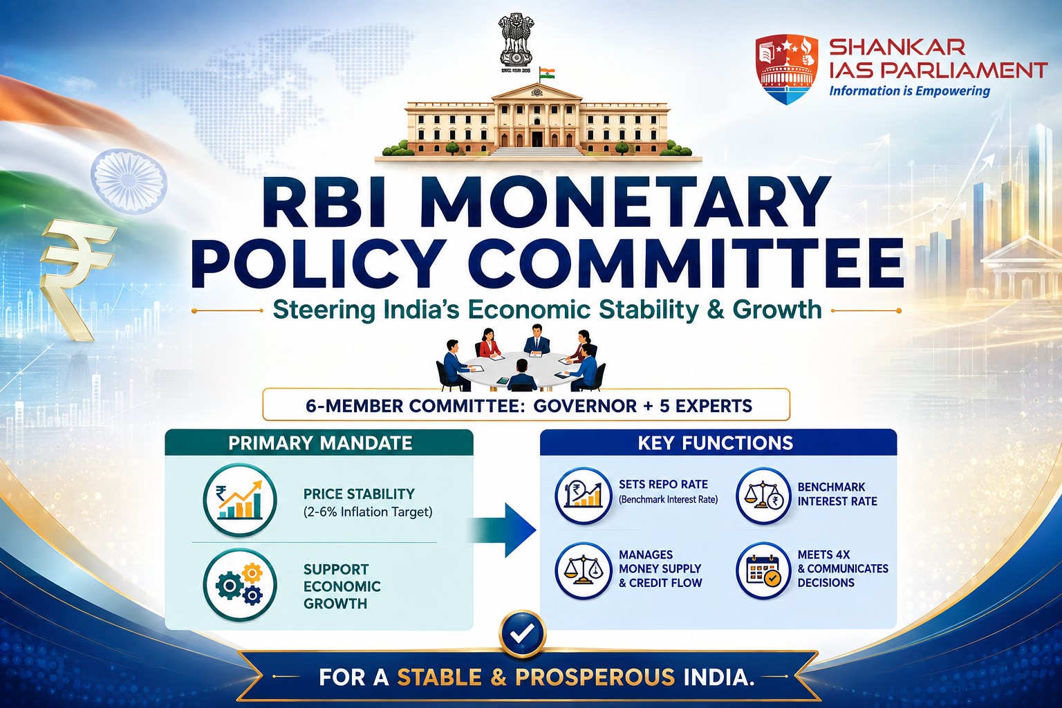 Monetary Policy Commitee . UPSC