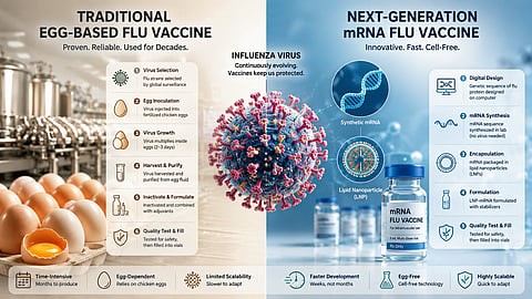 mRNA VAccine