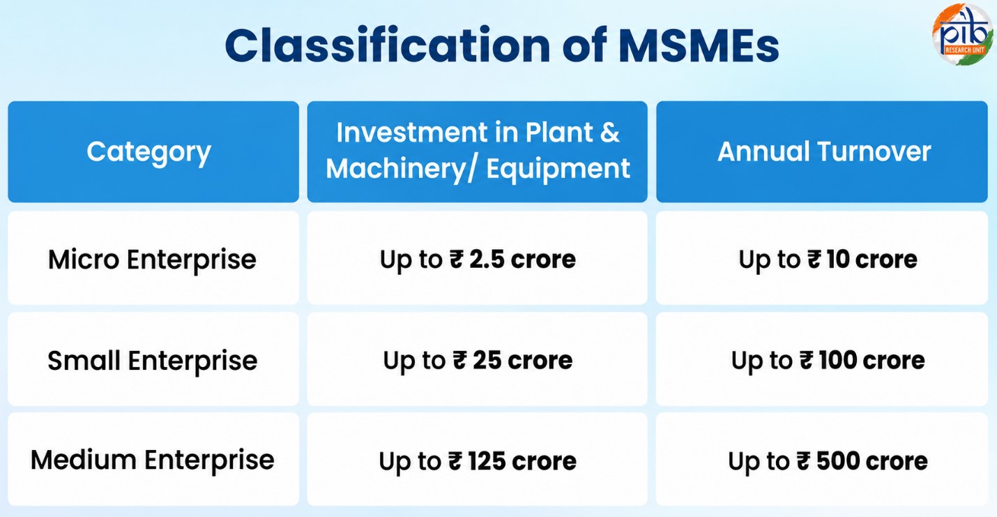 MSME 1