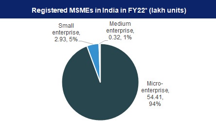 MSME status 